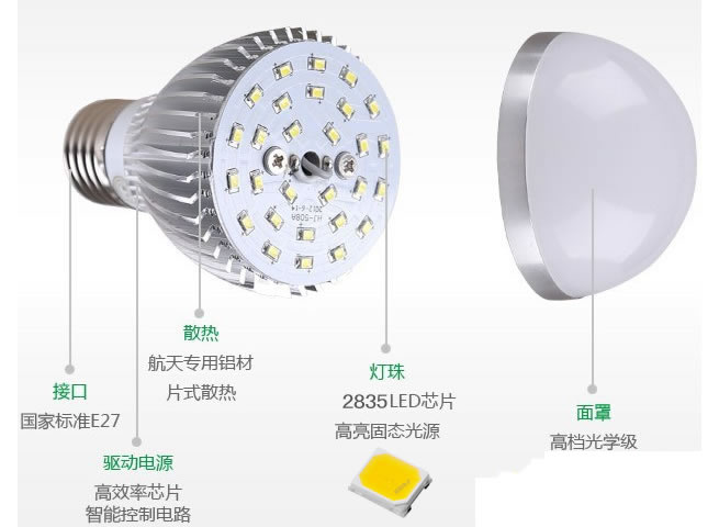 球泡灯2835