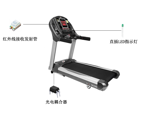 跑步机