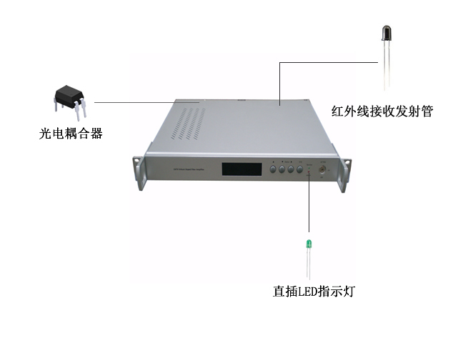 光纤信号放大器