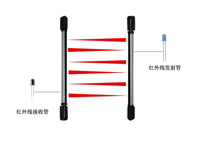 光栅