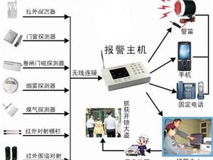亿光红外元器件产品在智能报警器上的应用